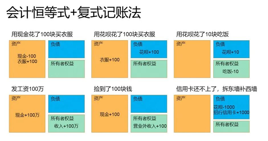 产研需要懂的那么一些财务知识